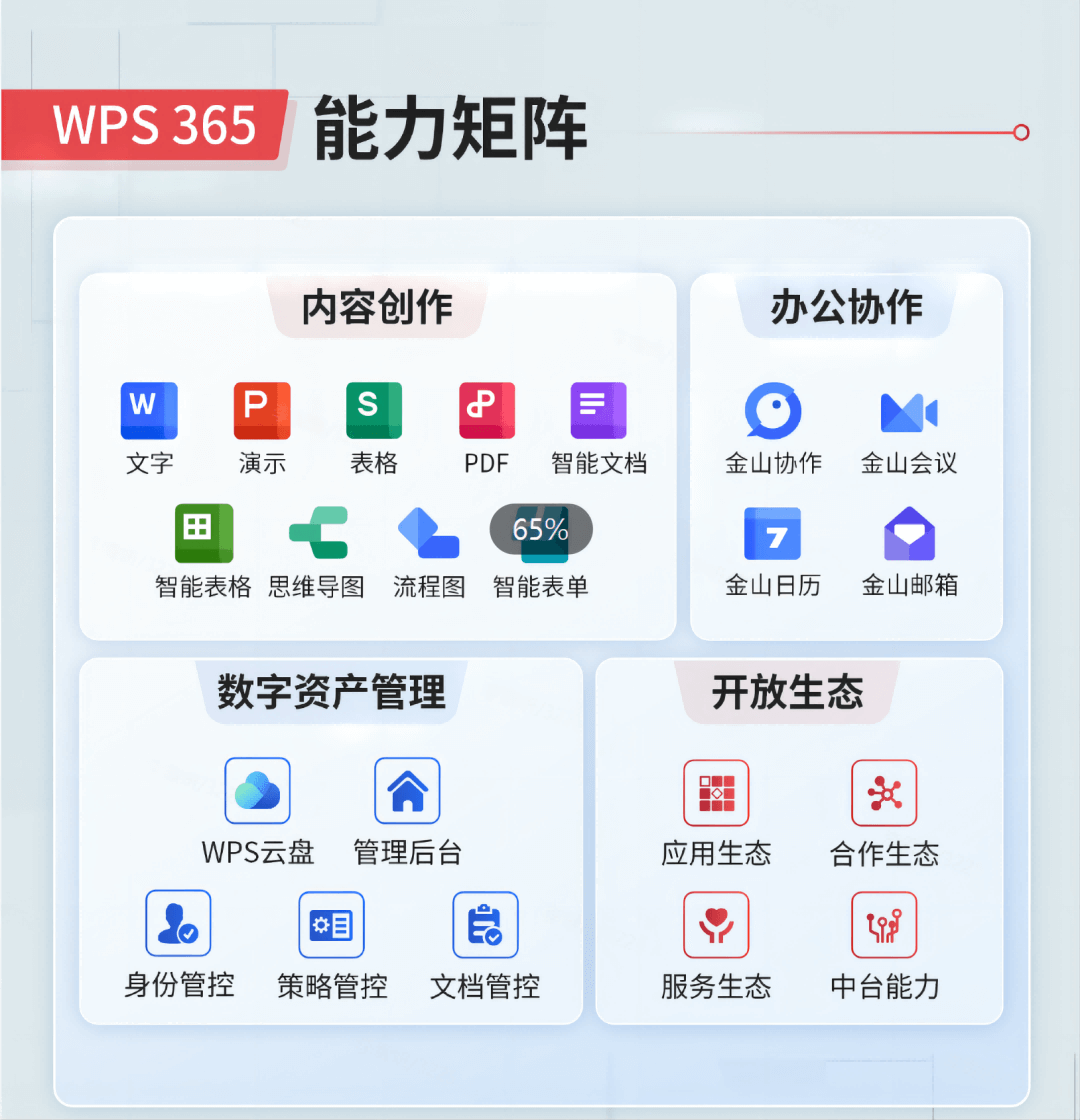 WPS Office 深度兼容 Microsoft Office